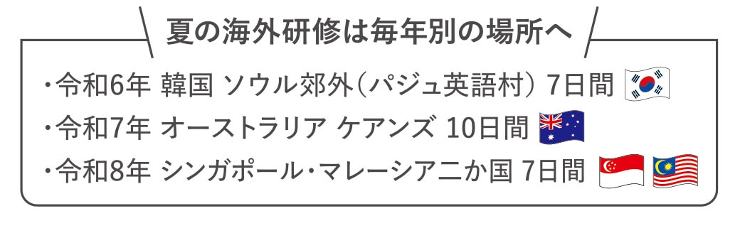 夏の海外研修は毎年別の場所へ